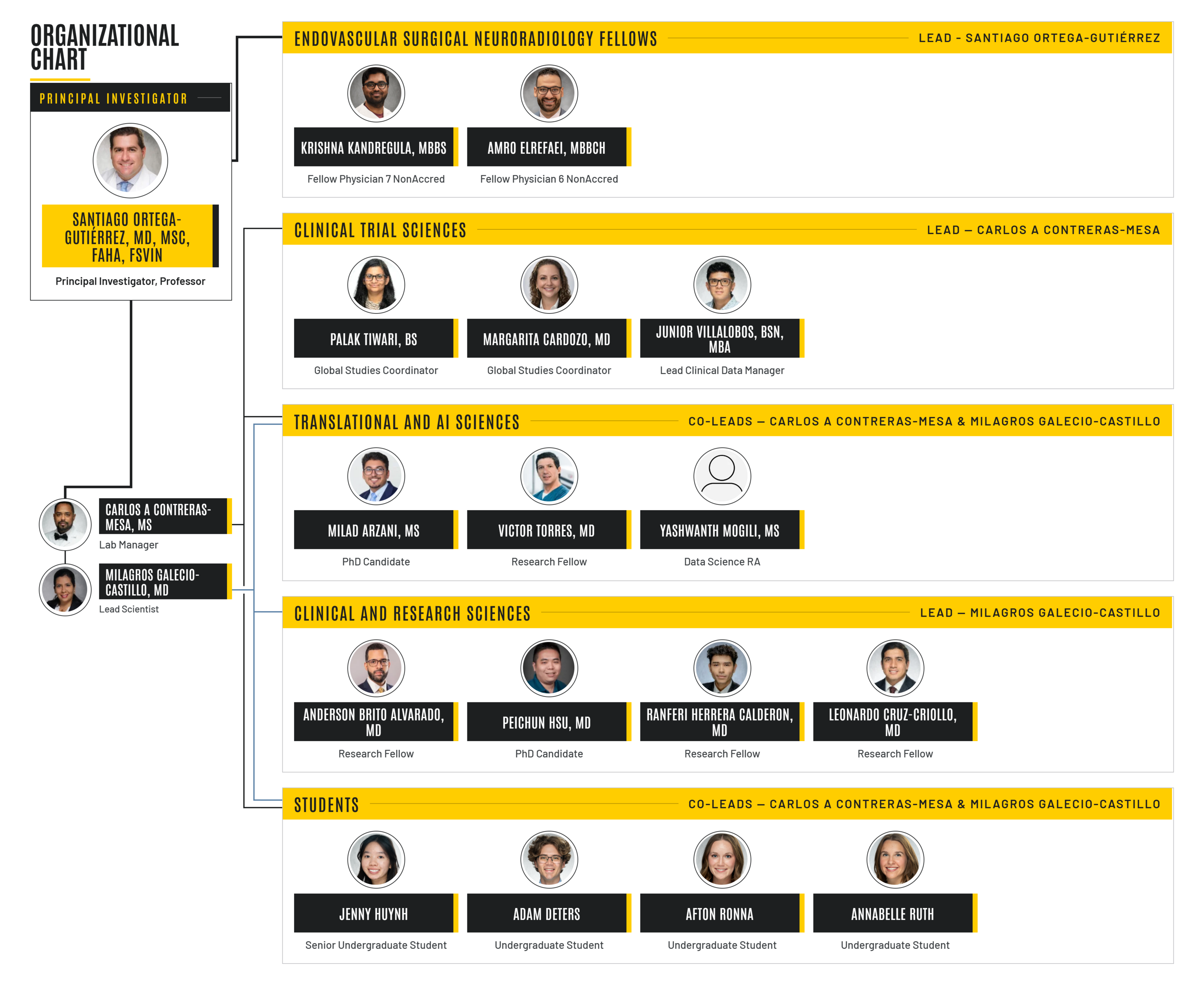 Ortega-Lab-Org-Chart